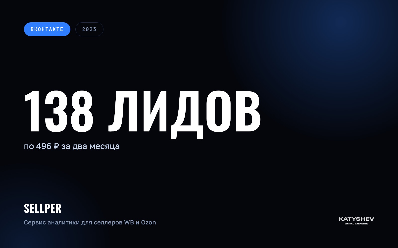 Sellper: результат кампании
